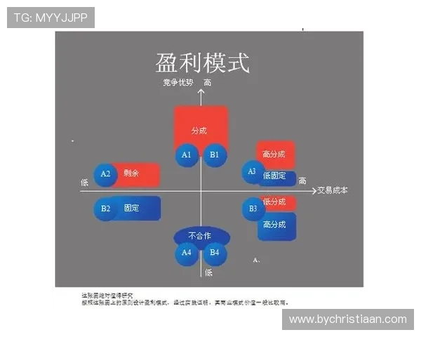 凯发发财圈如何实现快速盈利，详细分析游戏机制与盈利模式